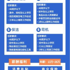國際項目招聘經理、維修、保潔、監(jiān)控、司機、廚師